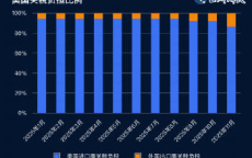 美国宣布终止关税措施：解读背后的经济与政治考量